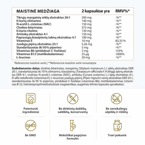 Papildo kepenims su margainio ekstraktu sudėtis